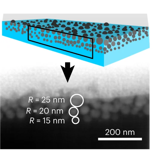 Open access visualization of Microscopy, Gallium, PDMS, SEM Image, FIB