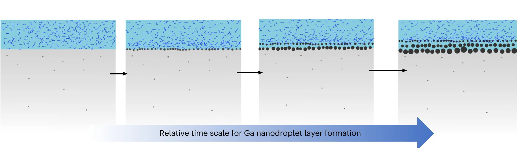 Open access visualization of Workflow, Illustration, Layered Nanodroplets, Gallium, PDMS