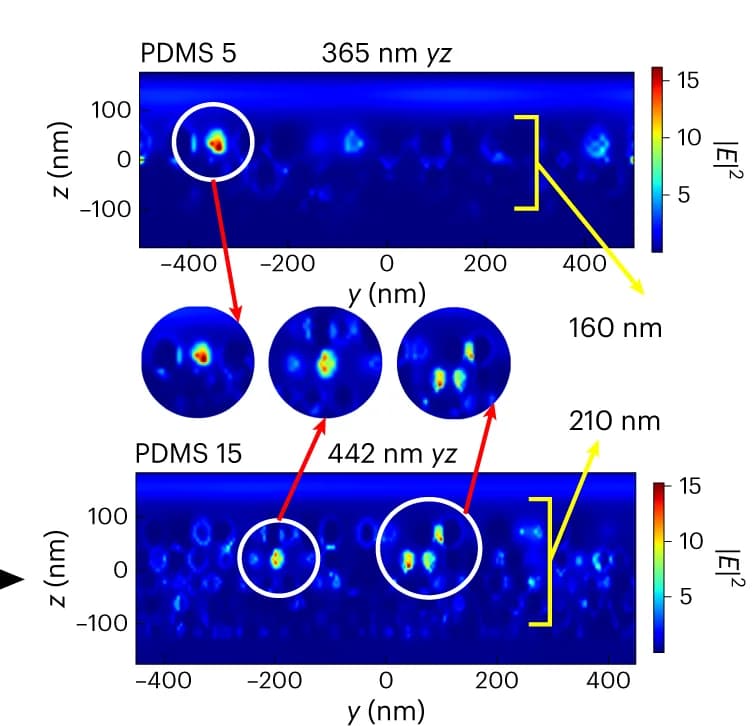 Open access visualization of Heatmap, Electric Field Intensity, PDMS, Simulation