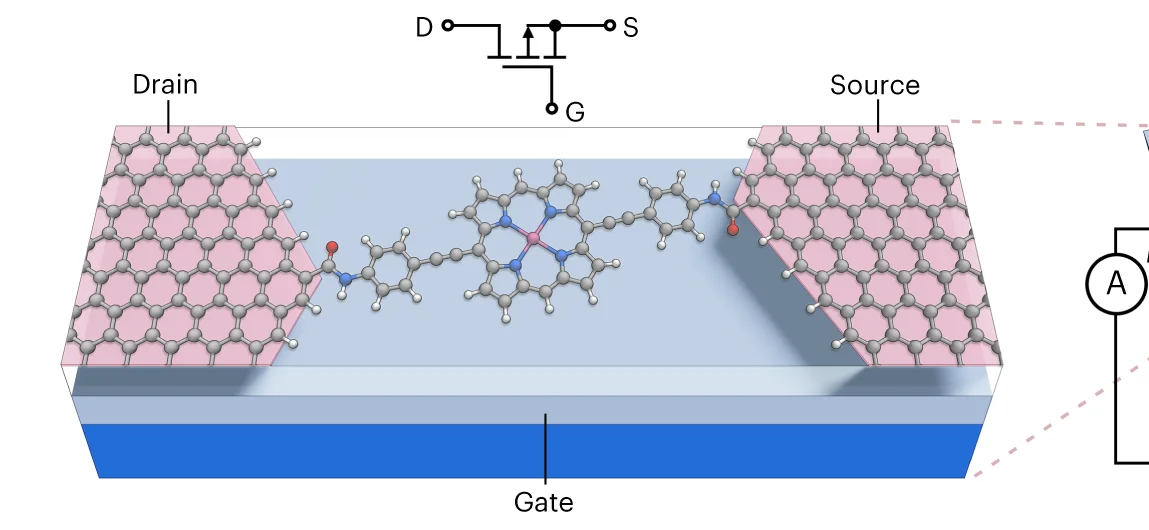 Open access visualization of Illustration, Chemical Structure, Workflow, Graphene, SMT