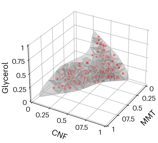 Open access visualization of 3D Plot, Voronoi Tessellation, Active Learning Loops, 3D Diagram