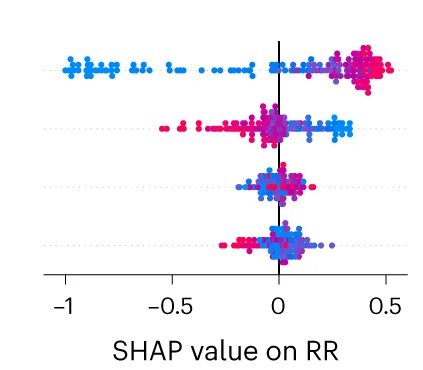 Open access visualization of Scatter Plot, SHAP Values, MMT, CNF, Gelatin
