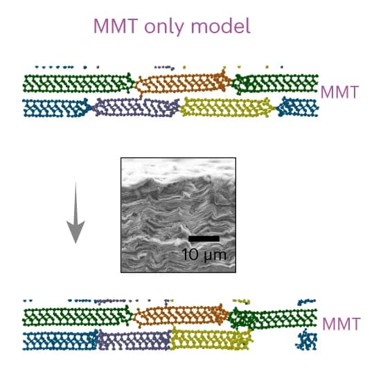 Open access visualization of Microscopy, Illustration, Atomic Structures, MMT, Tensile Failure