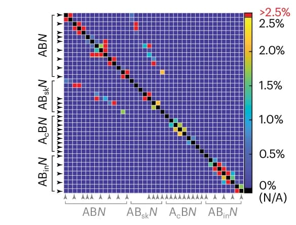 Open access visualization of Heatmap, Misclassification Probability, FRETfluors, Cluster Identity