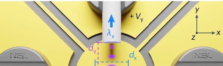 Open access visualization of Illustration, Optical Fibres, Standing Wave, Particle Trapping, Displacement Detection