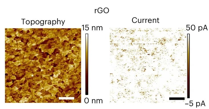 Open access visualization of Microscopy, AFM, GO Coatings, rGO Coatings, Topography