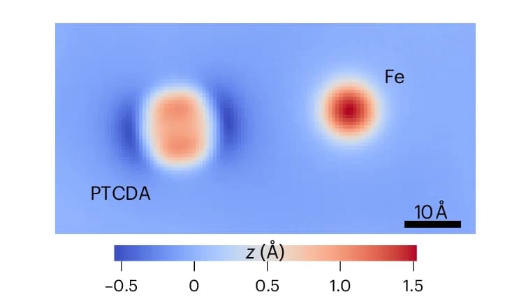 Open access visualization of Heatmap, STM Image, PTCDA Molecule, Fe Atom, Ag(111) Surface