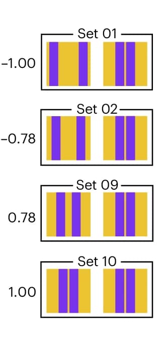 Open access visualization of Bar Plot, Clustered, Unit Cells, SSH Lattices, Dimerization