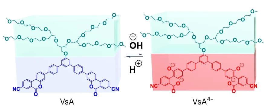 Open access visualization of Chemical Structure, Fiber Disassembly, pH-Switchable Coumarin, Monomer Hydrolysis