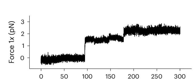Open access visualization of Line Plot, Pulling Force, Fiber Disassembly, Optical Tweezers, Beads