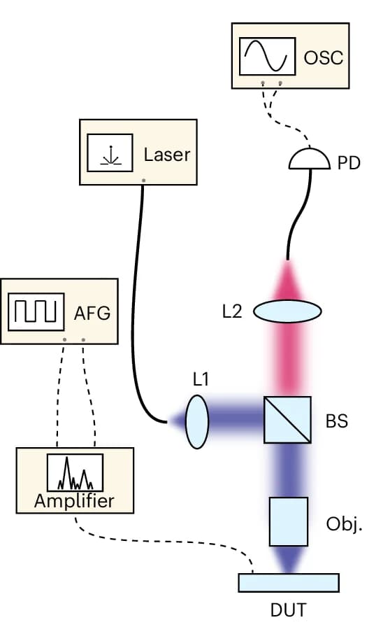 Open access visualization of Workflow, Flowchart, Illustration, Measurement Setup, Dynamic Response