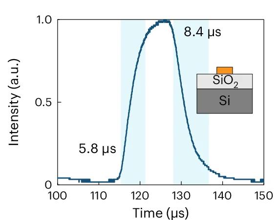 Open access visualization of Line Plot, Line Step, Illustration, Rising Time, Falling Time