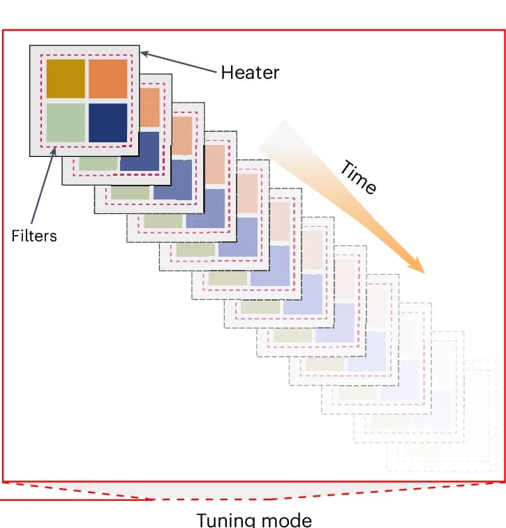 Open access visualization of Illustration, Workflow, Unit Filter, Voltage, Time Sequence