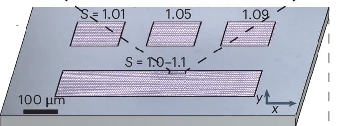 Open access visualization of Photo, Optical Image, Monospectral Metasurfaces, Scaling Factors, Spectral Gradient