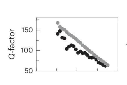 Open access visualization of Scatter Plot, Line Plot, Gradients