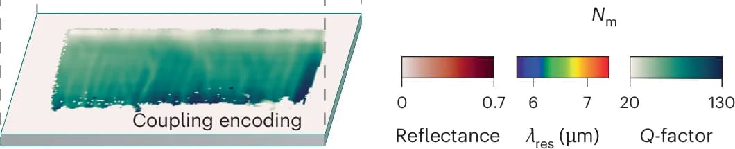 Open access visualization of Heatmap, Q-Factor Map, Dual Gradient