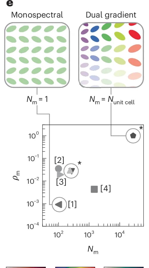 Open access visualization of Scatter Plot, Log-Log Plot, Resonance Density, Pixelated Sensors, Radial BICs