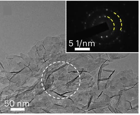Open access visualization of Microscopy, Photo, TEM Micrograph, SAED Image