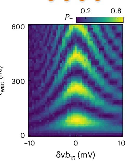 Open access visualization of Heatmap, Experimental Results, X-axis Rotations, Triplet Probabilities, Barrier Voltage