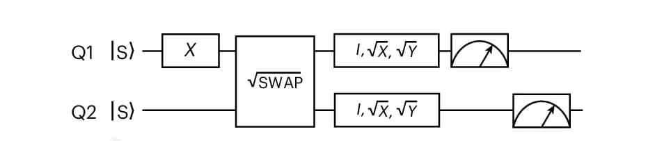 Open access visualization of Workflow, Flowchart, Quantum Circuit, Bell State, Q1-Q2
