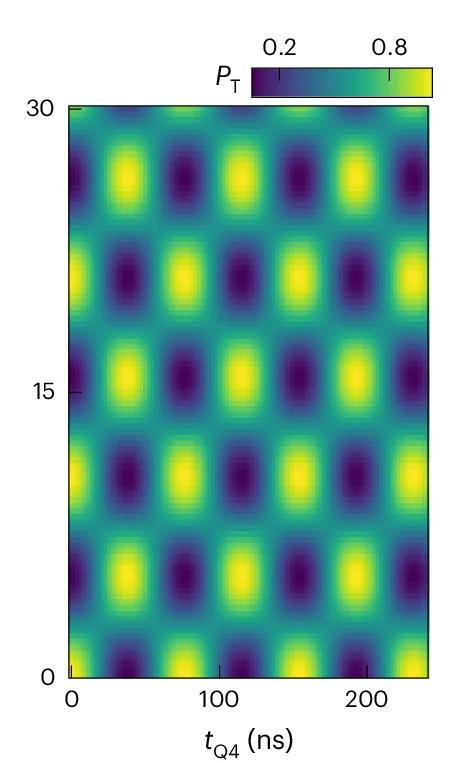 Open access visualization of Heatmap, Numerical Results, Quantum Circuit, Triplet Probabilities