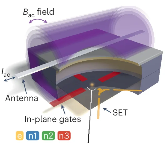 Open access visualization of 3D Plot, Chemical Structure, Device, In-plane Gates, SET Charge Sensor