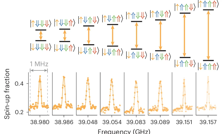 Open access visualization of Line Plot, Scatter Plot, Illustration, ESR Spectrum, Resonance Frequencies