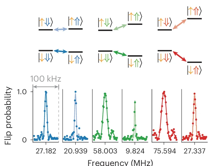 Open access visualization of Line Plot, Pathway, NMR Spectrum, Electron Spin State, Energy Level Diagram