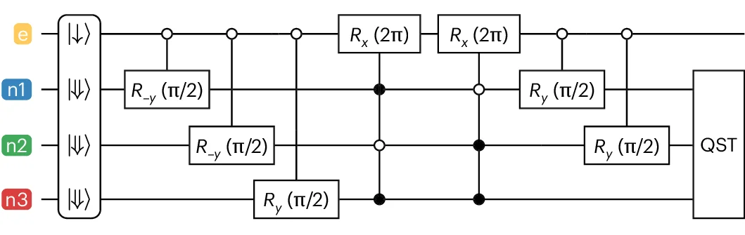 Open access visualization of Workflow, Flowchart, Circuit Diagram, GHZ State