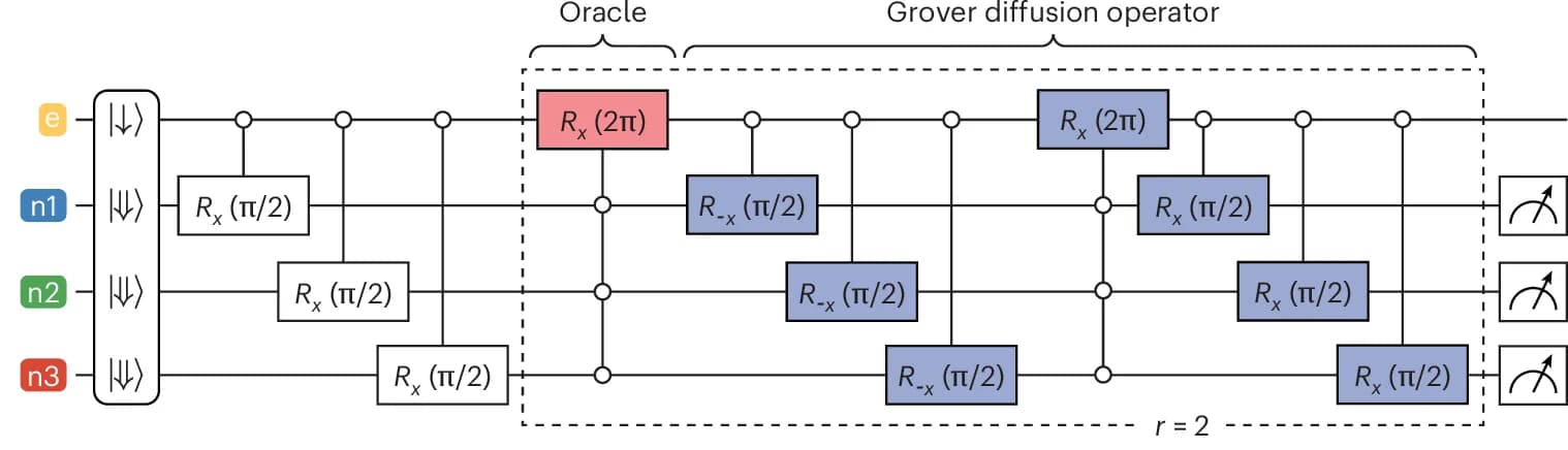 Open access visualization of Workflow, Flowchart, Circuit Diagram, Grover’s Algorithm, Nuclear Spins