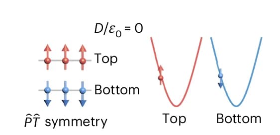 Open access visualization of Line Plot, Band Structure, Antiferromagnetic Bilayer, Spin-up Bands, Spin-down Bands