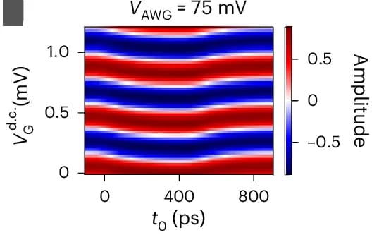 Open access visualization of Heatmap, Simulations, Parameters, Rise Time, Square Voltage