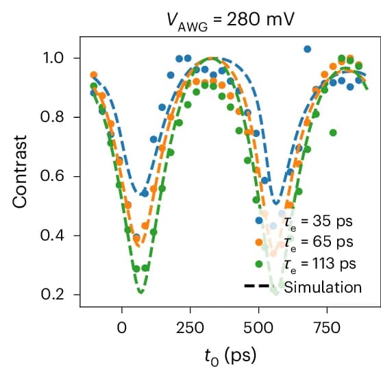 Open access visualization of Scatter Plot, Line Plot, Contrast, Datasets