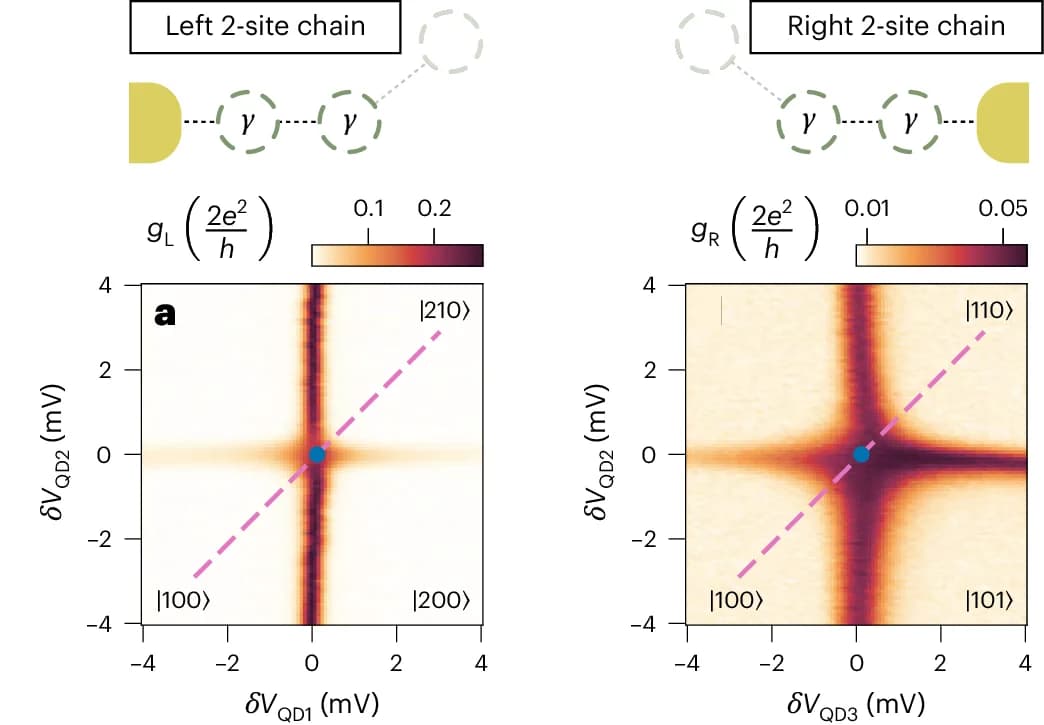 Open access visualization of Heatmap, Charge Stability Diagram, Quantum Dots