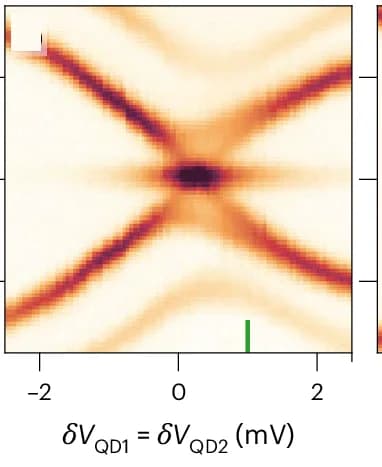 Open access visualization of Heatmap, Three-Site Chain, Zero-Bias Conductance, Quantum Dots