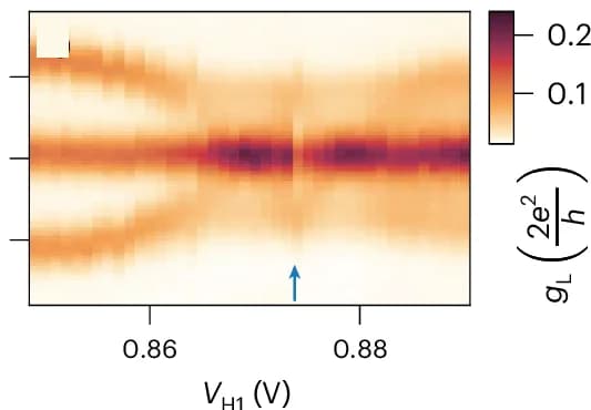 Open access visualization of Heatmap, Quantum Dots, Resonance, Three-Site Chain, Conductance Peak
