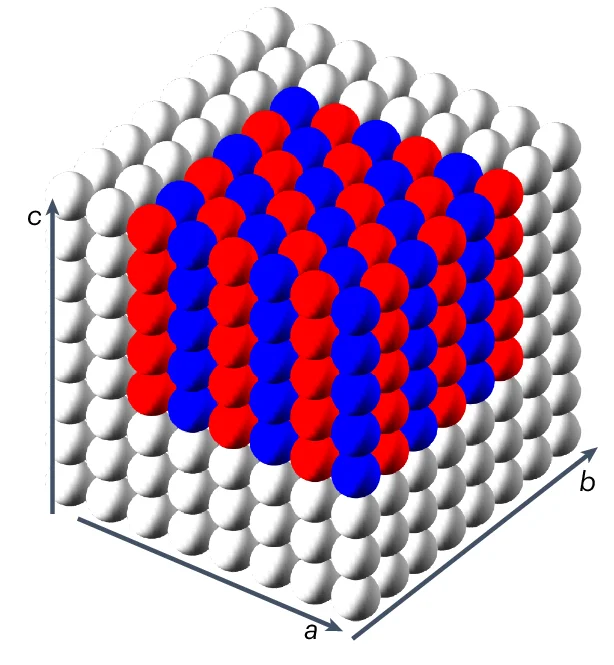 Open access visualization of 3D Plot, Chemical Structure, Octahedral Correlations, QEDS, FAPbBr3