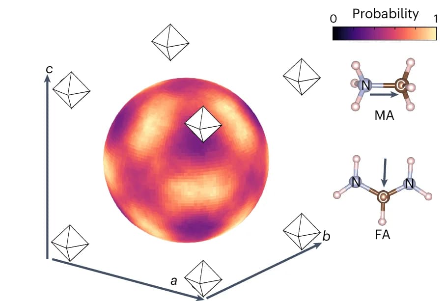 Open access visualization of 3D Plot, Chemical Structure, Electric Polarization, Probability Density, A-site Cations