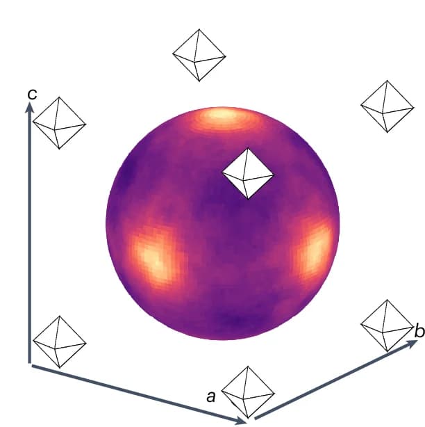 Open access visualization of 3D Plot, Electric Polarization, Probability Density, A-site Cations, MD Trajectories
