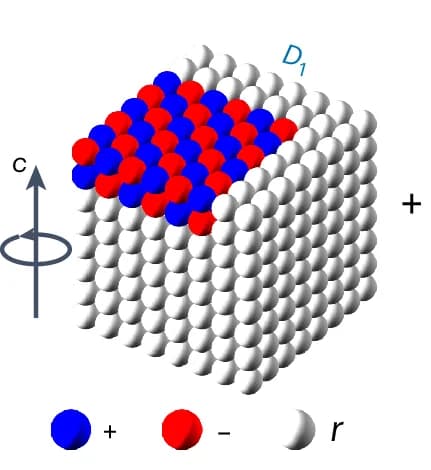 Open access visualization of 3D Plot, Chemical Structure, Nanodomain Component, Octahedral Tilts, I4/mcm Unit
