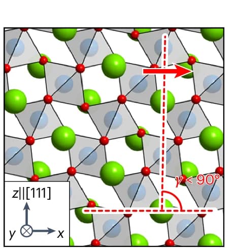 Open access visualization of Chemical Structure, Atomic Structure, Perovskite Oxides, Monoclinic Structure, Lattice Shears