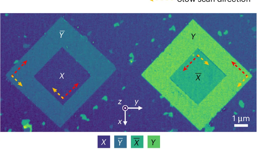 Open access visualization of Microscopy, ECC Images, Ferroelastic Writing, Crystal Direction, Ferroelastic Domains