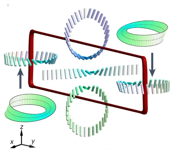 Open access visualization of 3D Plot, 3D Visualization, Straight fiber fragment, Vortex line, Twist wall soliton