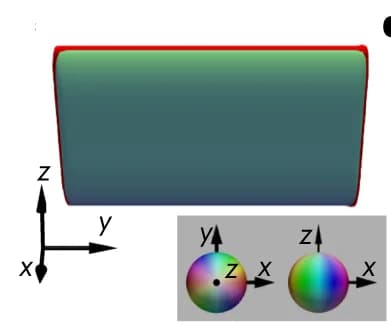 Open access visualization of 3D Plot, Computer simulation, Straight fiber fragment, Singular defects, Isosurfaces