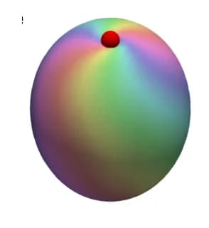 Open access visualization of 3D Plot, Computer simulation, Straight fiber fragment, Singular defects, Isosurfaces