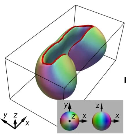 Open access visualization of 3D Plot, Computer Simulation, 2 M, Vortex Lines, Isosurfaces