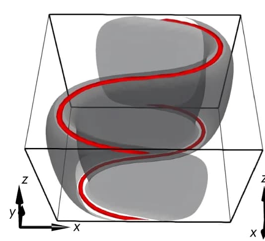 Open access visualization of 3D Plot, Computer Simulation, Snake-Like Fragment, Vortex Lines, Isosurfaces