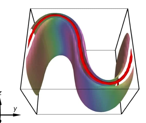 Open access visualization of 3D Plot, Computer Simulation, Snake-Like Fragment, Vortex Lines, Isosurfaces