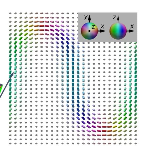 Open access visualization of 3D Plot, Computer Simulation, Folding Period, Cylinders, Orientations