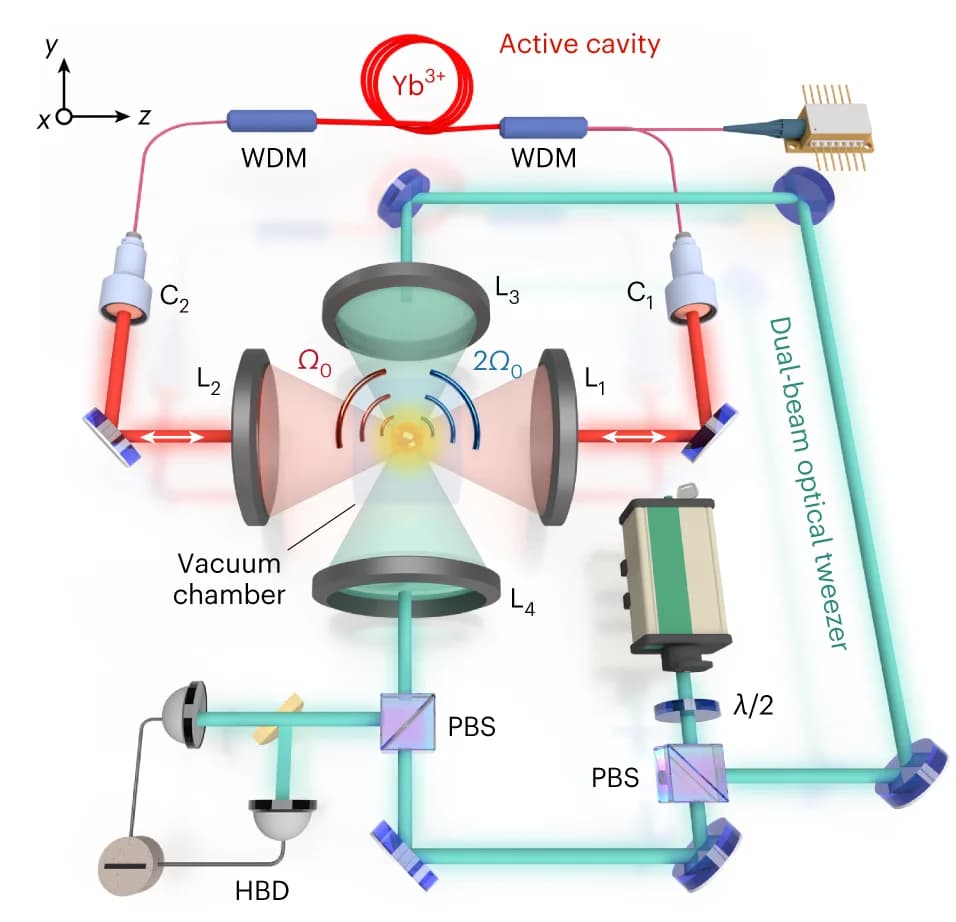 Open access visualization of Illustration, Workflow, Active LOM System, Optical Cavity, Optical Tweezer